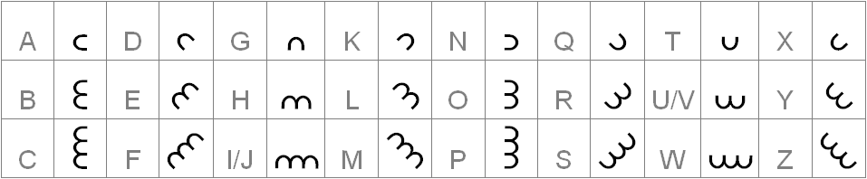 Table of the 24 Dorabella symbols with letters A to Z, I/J and U/V sharing a symbol