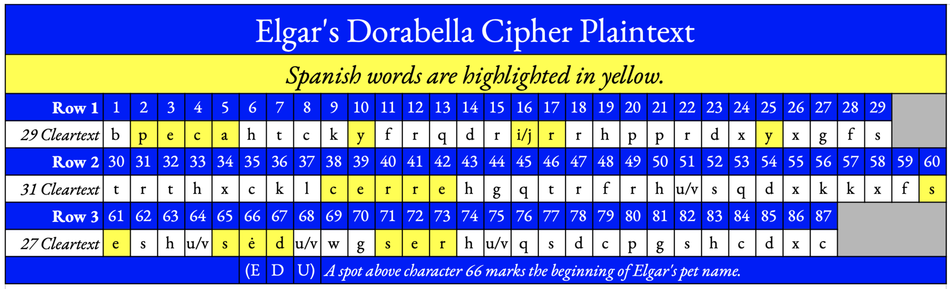 Cleartext with Spanish words highlighted